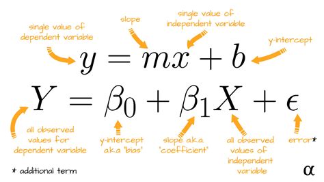 Regression Formula