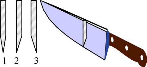 File:Japanese knife blade types.png - Wikipedia