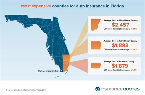 Why Are Florida Auto Insurance Rates High? | InsuranceQuotes