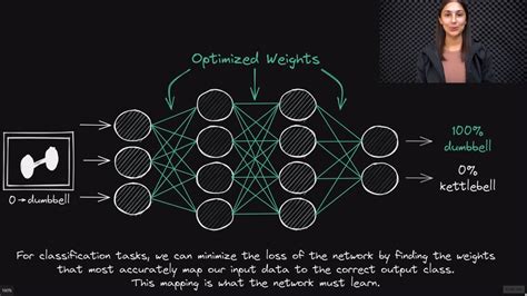 Create Deep Learning And Neural Network Models With Keras And ...