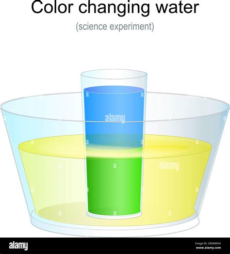 Color Changing Water. Science Experiment for kids at home. Vector illustration Stock Vector ...