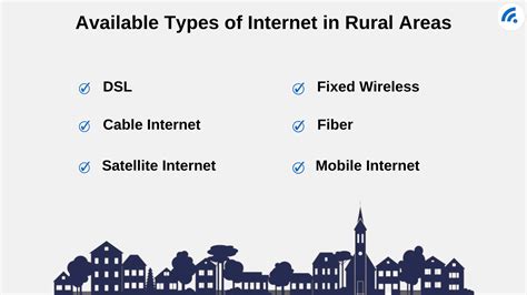 Best High-Speed Internet In Rural Areas - What Are Your Options ...