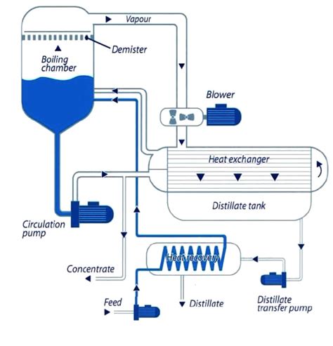 Water vacuum evaporation thermodynamics - Engineering Stack Exchange