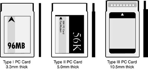 PC Card (PCMCIA Card) Types and Usage | Absolute Beginners Guide to A+ ...