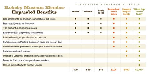 Membership - Rokeby Museum