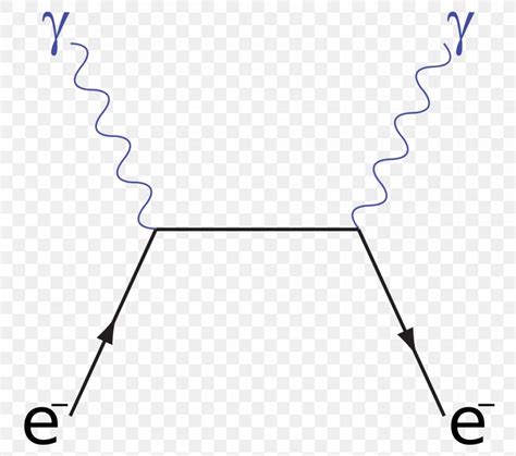 Light Compton Scattering Feynman Diagram Photon, PNG, 1920x1701px, Light, Area, Arthur Compton ...