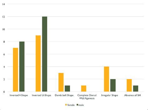 The incidence of various shapes of sacral hiatus as observed in male... | Download Scientific ...