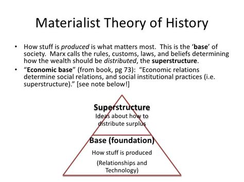 Marxist Theory Diagram