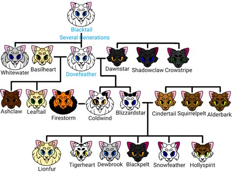 Warriors OC Family Tree [Bases By CherokeTG On DeviantArt] : r/WarriorCats