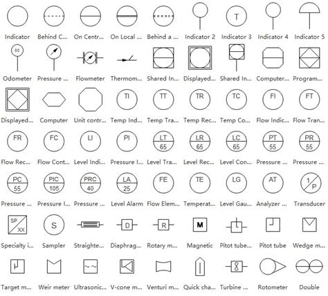 What is a Piping and Instrumentation Diagram (P&ID) | EdrawMax | Piping and instrumentation ...