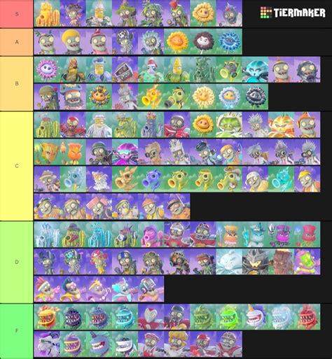 PvZGW2 Tier List - Tier Maker