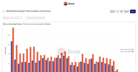 Token Analytics Tool (Solana)