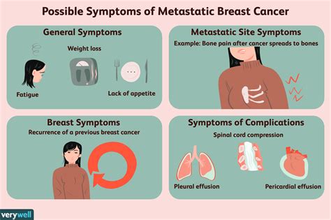 Common Symptoms of Metastatic Breast Cancer