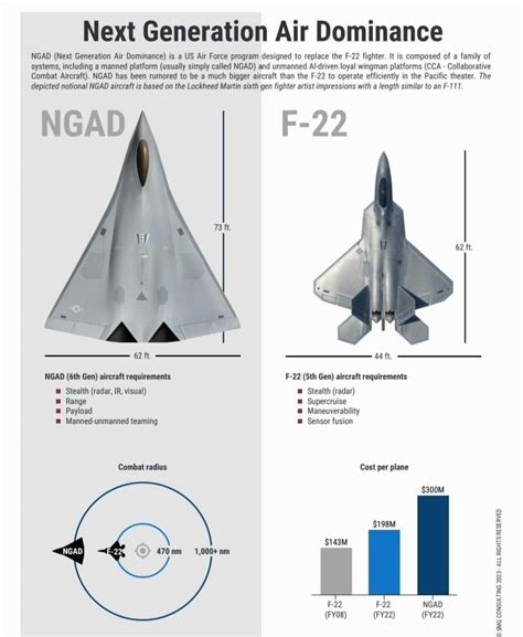 USAF Next Generation Air Dominance fighter - Partyard Defense