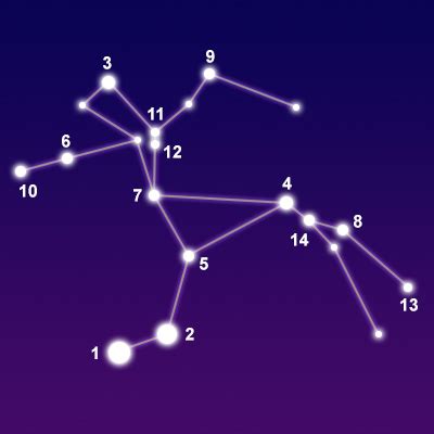 Constellation Centaurus - The Constellations on Sea and Sky