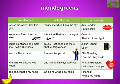 MONDEGREENS - misheard song lyrics - Mingle-ish