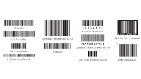 The Format And Structure Of A Barcode Labels Labeling - vrogue.co