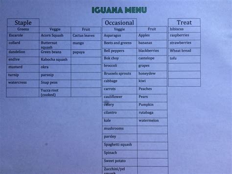 Iguana Food Chart