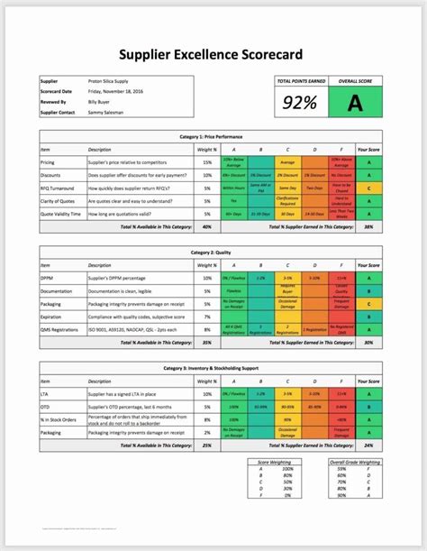 Employee Performance Scorecard Template, Make The Switch To Adp.