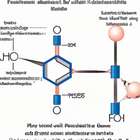 Exploring How Furosemide Works: Mechanism of Action, Kidney Function & Side Effects - The ...