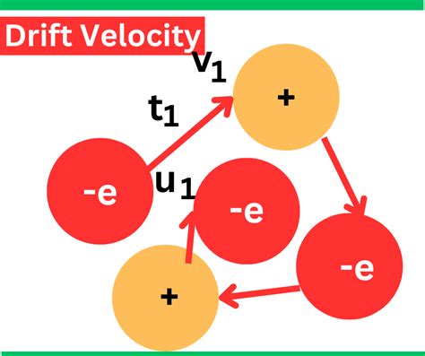 Drift Velocity- Definition, Formula, Examples