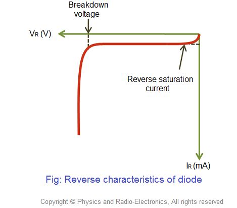 ☑ Forward Bias Characteristics Of Silicon Diode