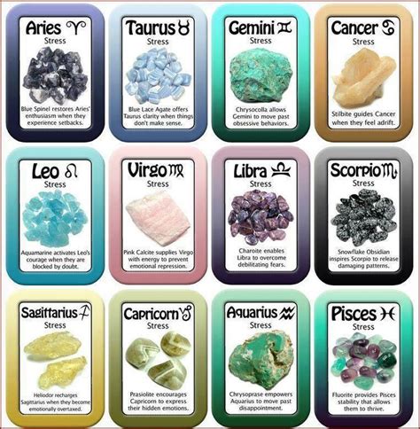 Pin by Jo Lewis on It's written in the stars ️ | Crystal healing stones, Crystals, Crystal healing