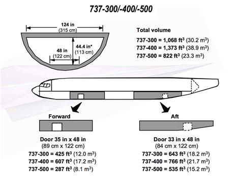 Boeing 737 800 Cargo Door Dimensions