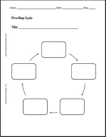 Blank Circular Flow Charts Worksheets | Student Handouts