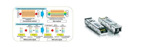 Optical Transceivers