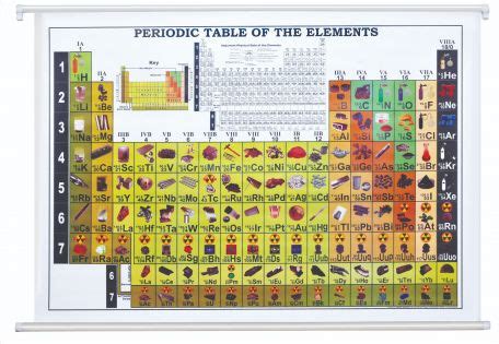 Charts, Periodic table of elements, illustrated - Haines Educational