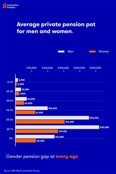 How does your pension compare with your neighbour?