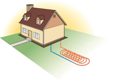 4 Types of Geothermal Heat Pumps