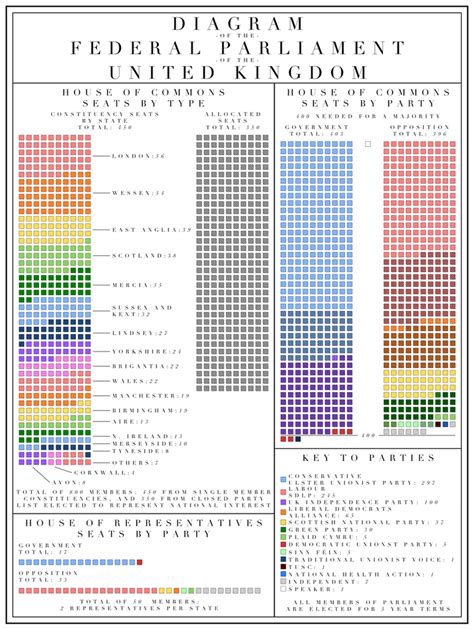 Parliament of a Federal United Kingdom by HouseOfHesse on DeviantArt