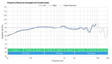 HiFiMan Sundara 2020 Review - RTINGS.com