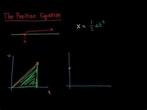 Physics: 17. The Position Equation - YouTube