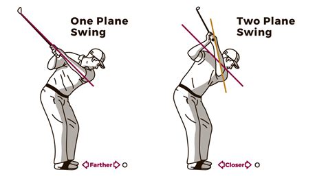 Mastering Golf Swing: Step-by-Step Guide - Lilyfield Physiotherapy