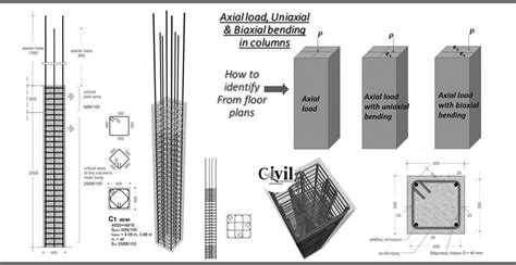 Guide To Design Of RCC Columns | Engineering Discoveries