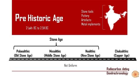 Ancient India Part 1 - Paleolithic Age (Pre Historic Period) - YouTube