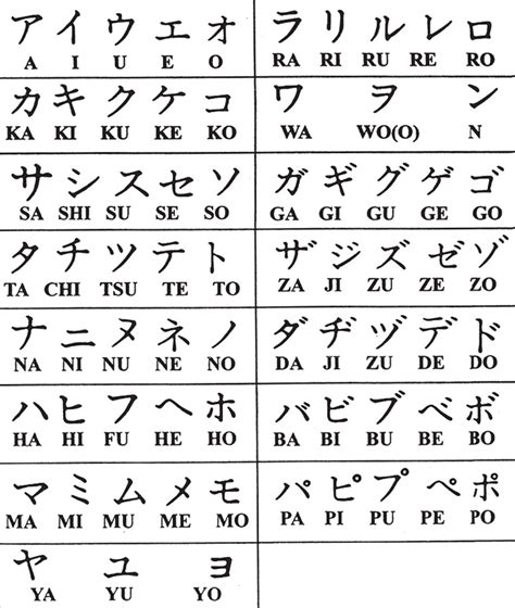 Contoh Tanda Tangan Huruf Katakana Lengkap Rpp - IMAGESEE