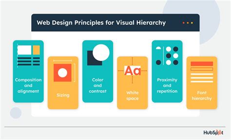 7 Visual Hierarchy Principles for Every Marketer – Begin News