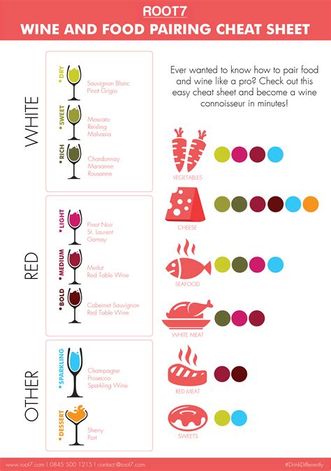 Printable Wine Pairing Chart