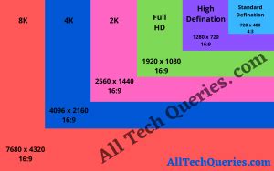 Projector Screen Resolutions Explained (SVGA, XGA, SXGA, UXGA, WXGA, WXGA+, WUXGA, SD, HD, Full ...