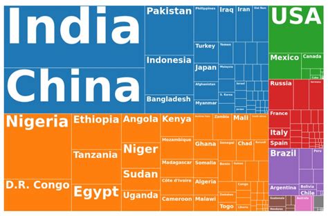 Top 10 Population Country 2023 Love - PELAJARAN