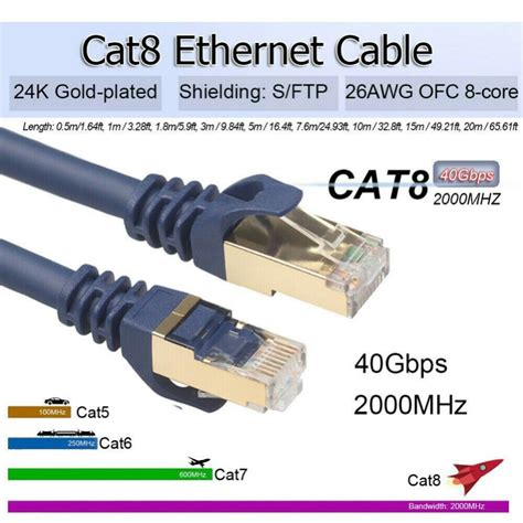 Cat8 Ethernet Cable RJ45 Network Cable SFTP 40Gbps Lan Cable Cat 8 RJ45 Patch Cord 10.meters/15m ...