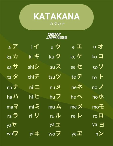 Katakana — Learn this writing system after hiragana