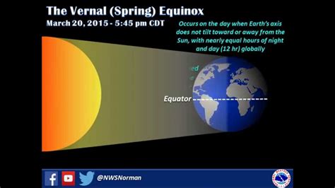 What is the Vernal Equinox? - YouTube