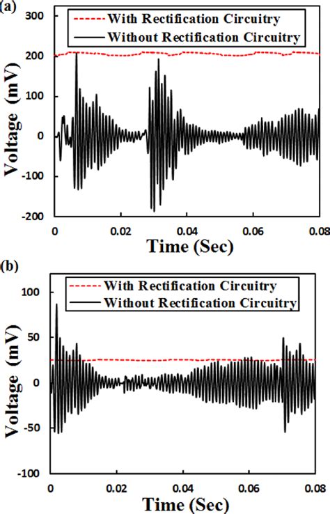 Figure 1 from Hybrid acoustic energy harvesting using combined ...