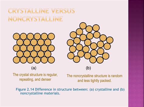 PPT - Lec . 1 THE NATURE OF MATERIALS PowerPoint Presentation, free ...