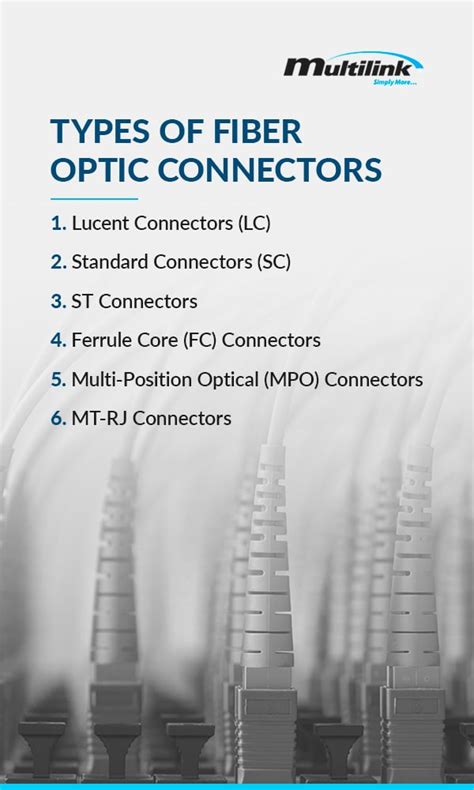 Types of Fiber Optic Connectors and Their Uses